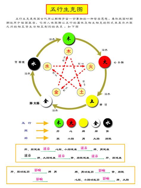 黑色五行屬性|易经中的五行对应颜色